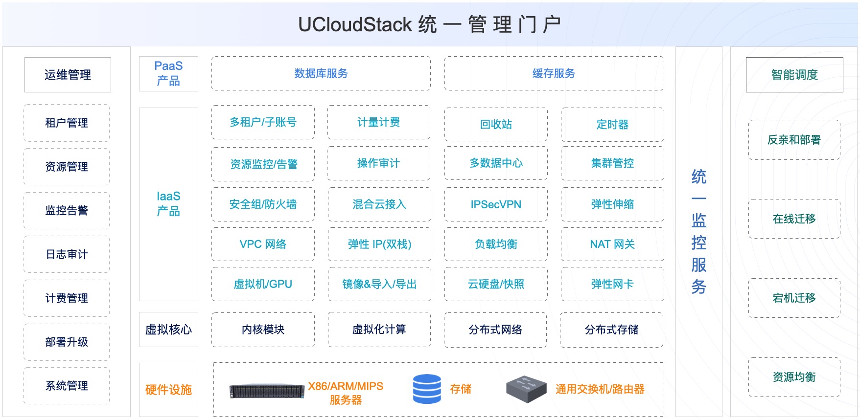1 产品简介 用户手册 v1.x版本_文档中心_UCloud中立云计算服务商