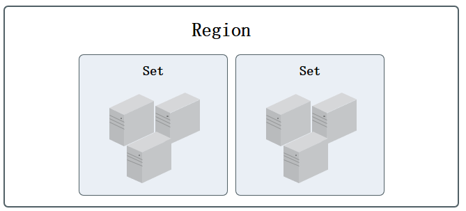 Region_Zone_Set_Host