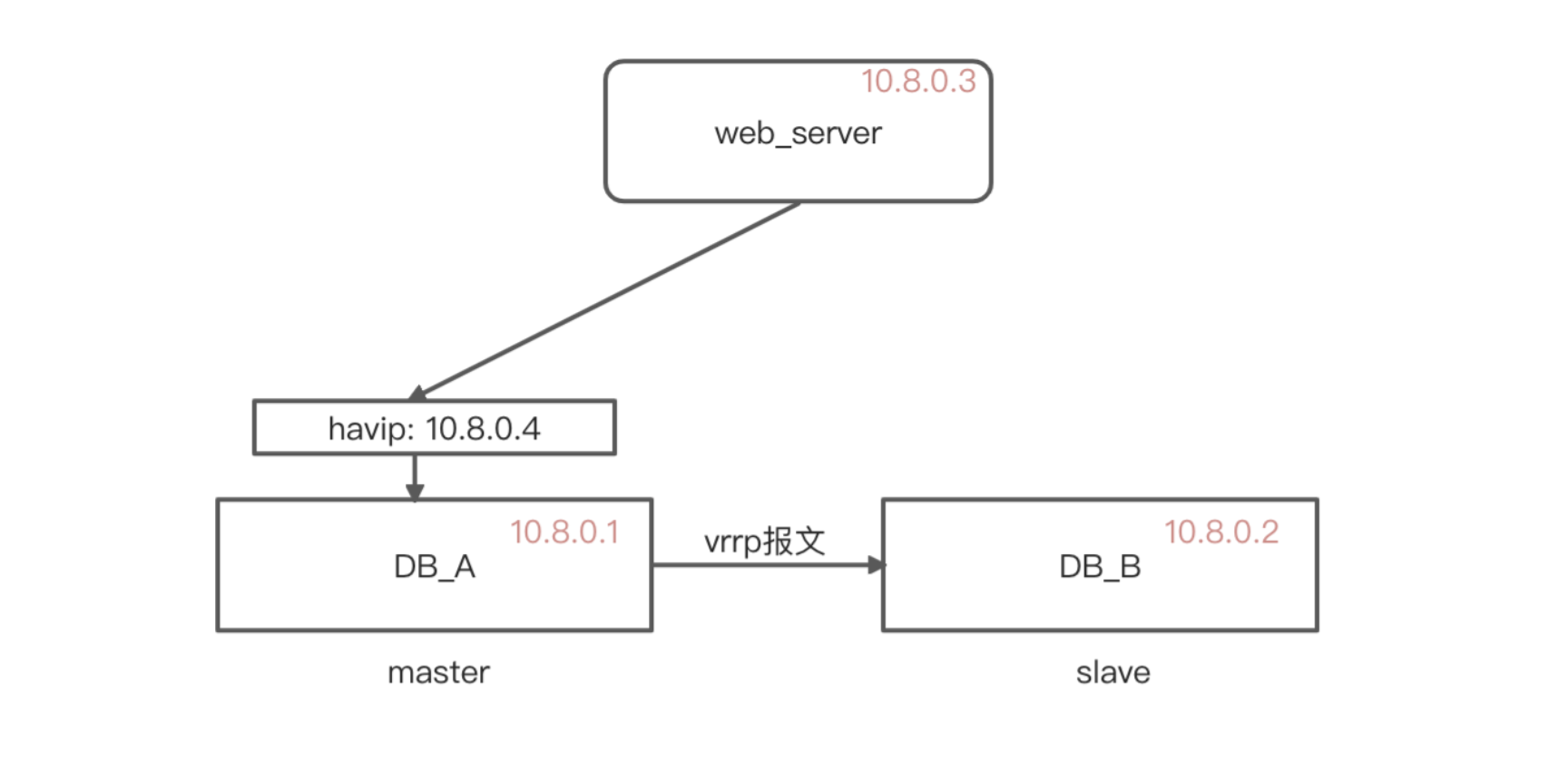 15 高可用VIP 用户手册v2.8版本_文档中心_UCloud中立云计算服务商