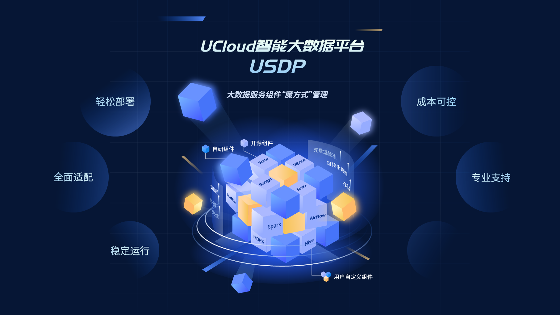 USDP智能大数据平台产品形象大图