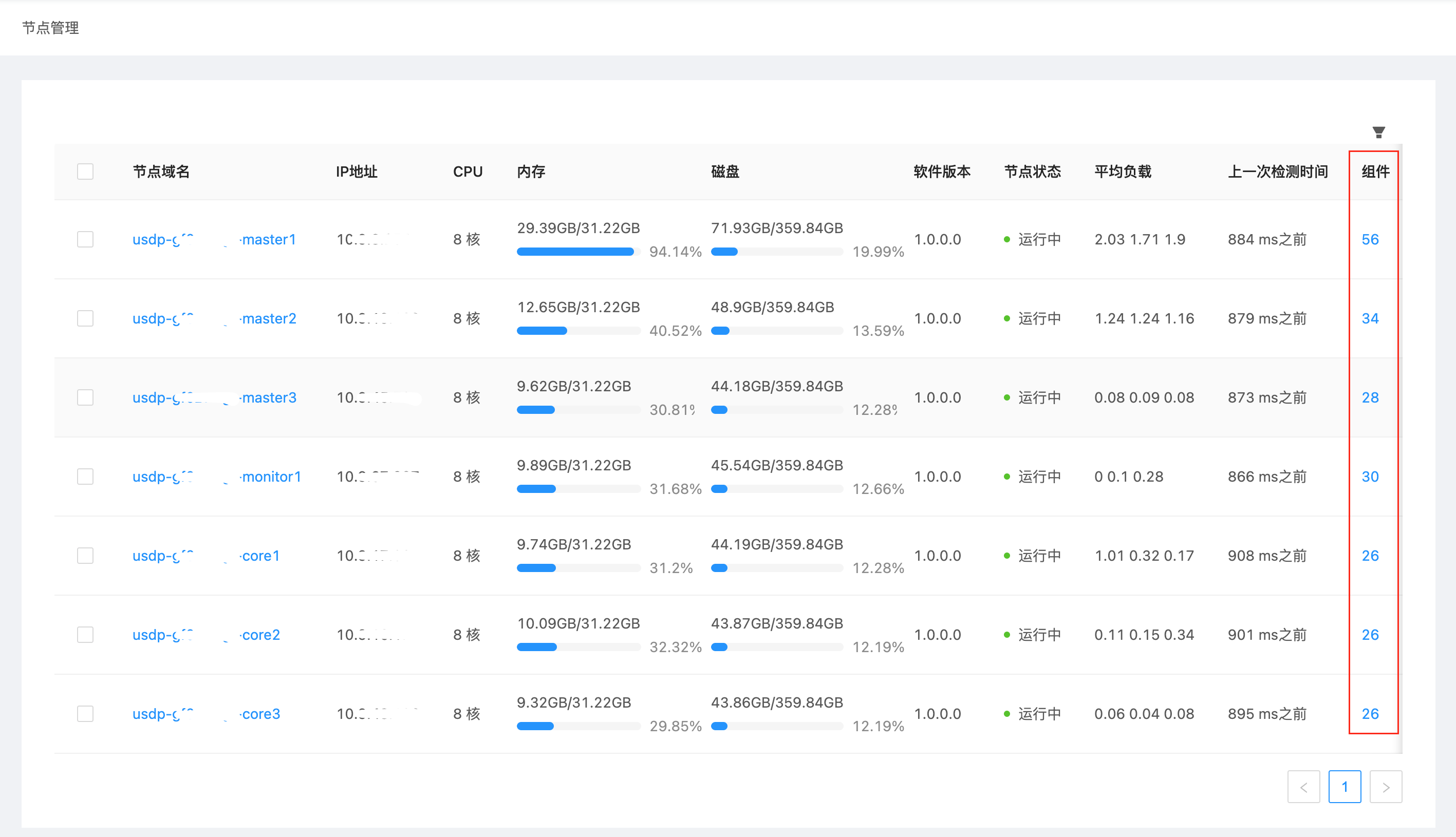 usdp_console_node_ component_count