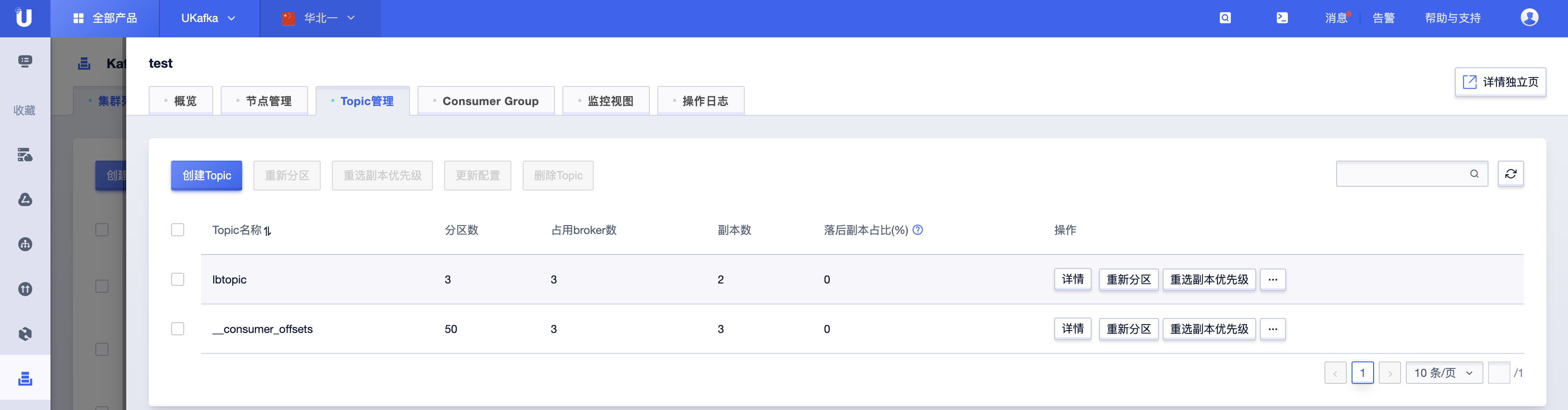 Topic列表 Kafka消息队列 UKafka_文档中心_UCloud中立云计算服务商