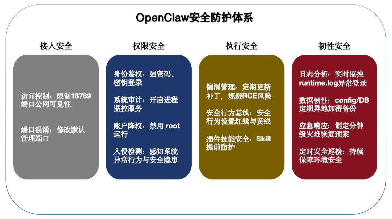 云上OpenClaw安全加固实战指南 云安全中心 USC_文档中心_UCloud中立云计算服务商